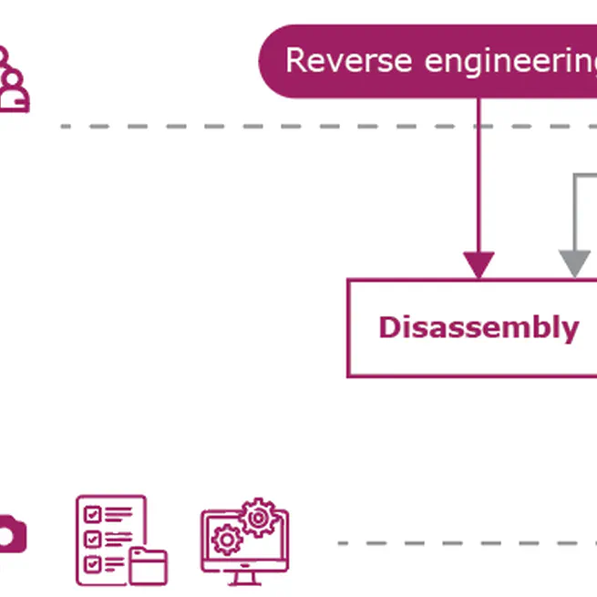 Reverse engineering labs