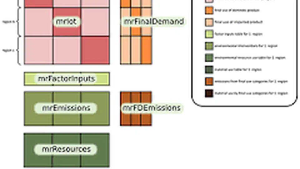 Advanced course on Environmental Input-Output Analysis